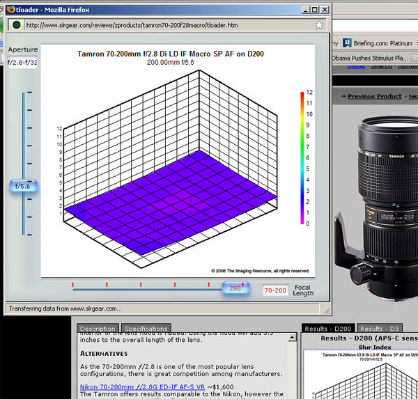 Screenshot of slrgear.com's 3D Blur index for camera lenses (Tamron 70-200mm in this case)